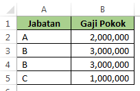 Menghitung Gaji Pokok Berdasarkan Kriteria